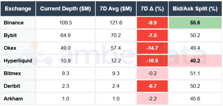 SOL Orderbook Depth Table