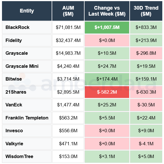 blackrock fidelity grayscale 21shares bitwise vanEck Invesco Franklin templeton