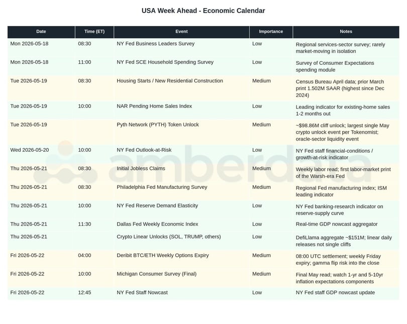 USA week economic 