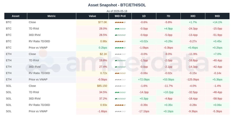 Asset snapshot BTC/ETH/SOL 