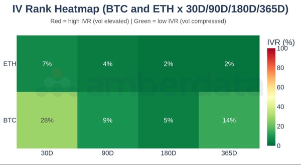IV rank heatmap BTC and ETH