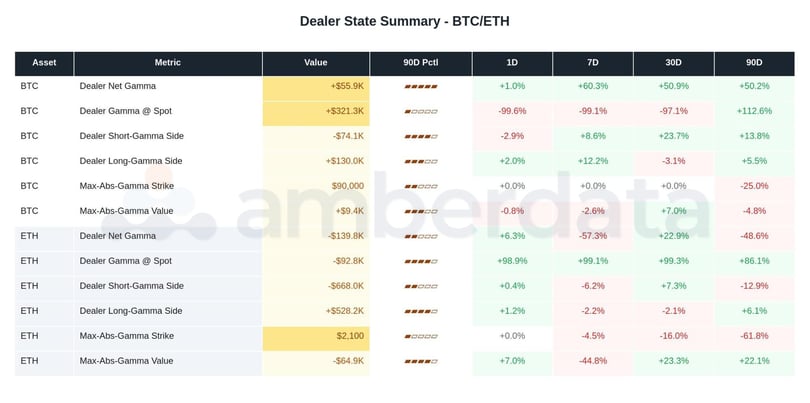 Dealer state summary for BTC and ETH