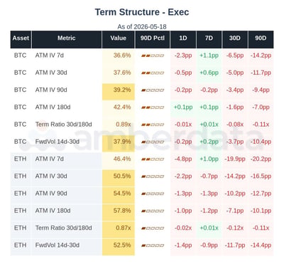 Term structure BTC and ETH