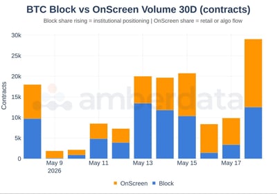 BTC block vs onscreen volume