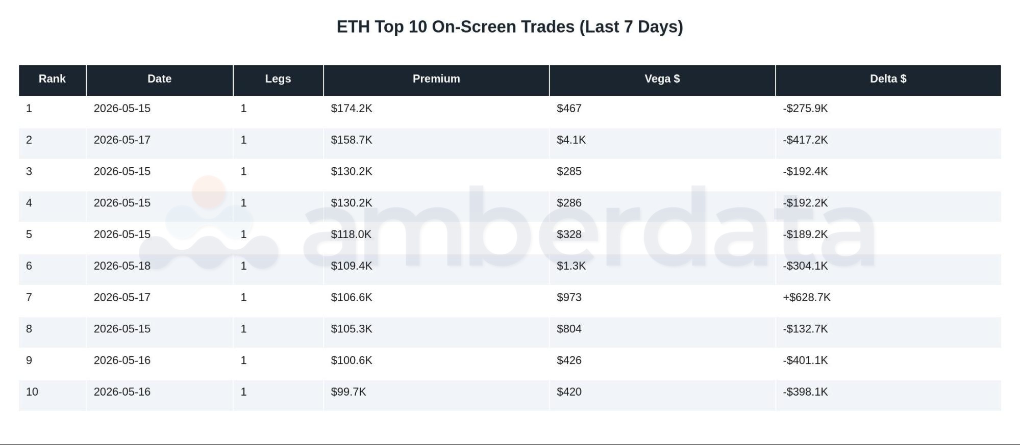 ETH top 10 on-screen trades last 7 days