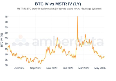 BTC IV vs MSTR IV