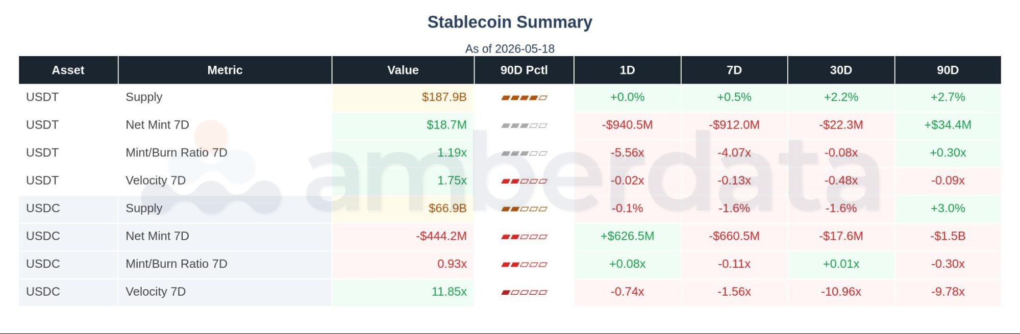 stablecoin USDT and USDC