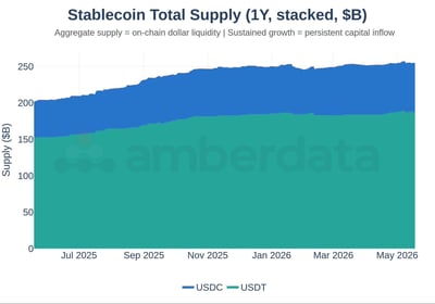 stablecoin total supply