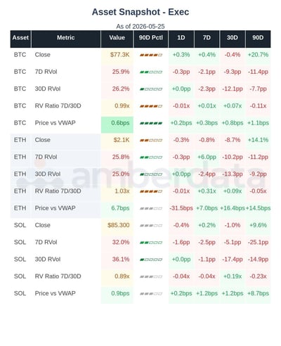 Crypto assets 