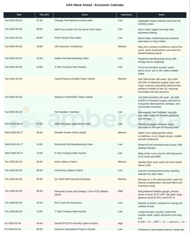 USA week ahead calendar