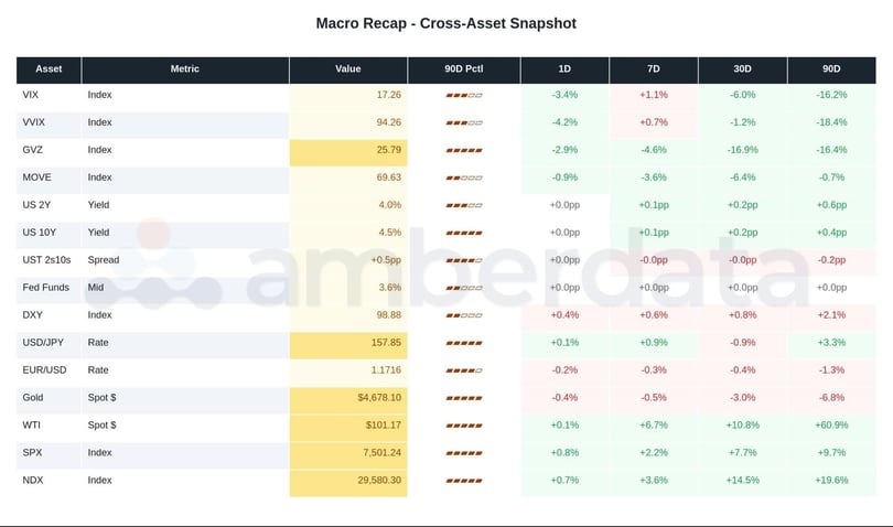 macro recap assets 