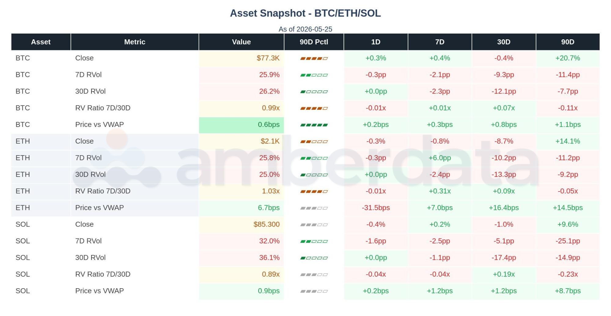 BTC ETH and SOL metrics