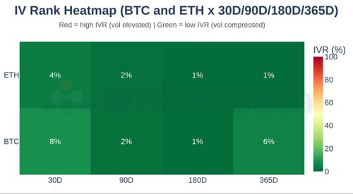IV rank heatmap BTC and ETH