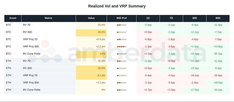 realized vol and VRP