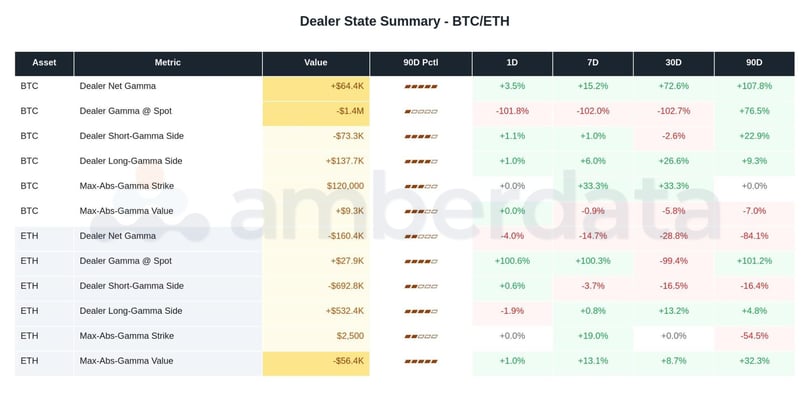 dealer state summary BTC/ETH