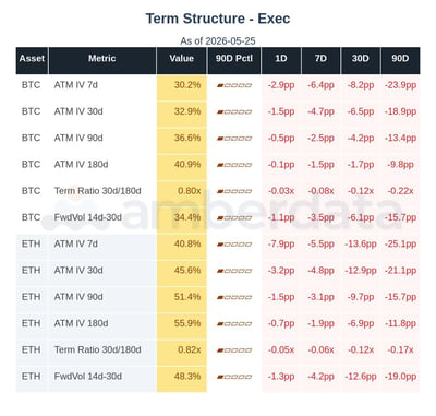 Term structure BTC and ETH