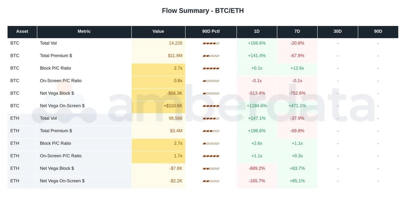 flow summary BTC/ETH
