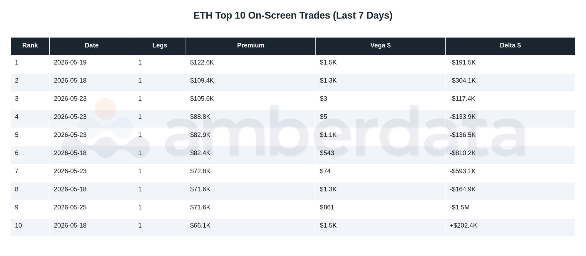 ETH top 10 on-screen trades last 7 days 