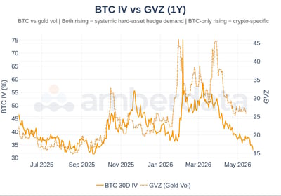 BTC IV vs GVZ 
