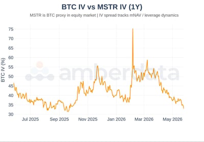BTC IV vs MSTR IV