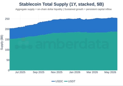 stablecoin total supply 