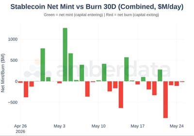 stablecoin net mint vs burn 30 day