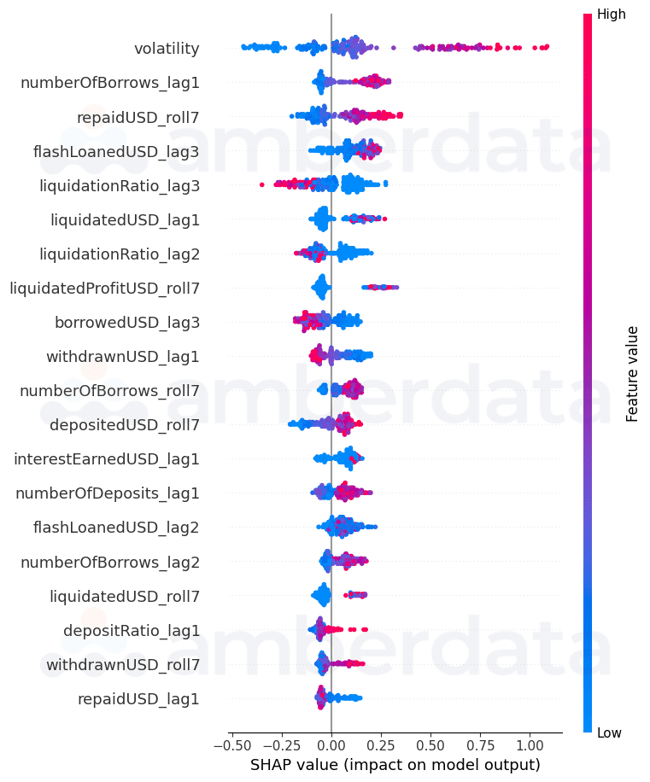 USDC Feature Impact Distribution