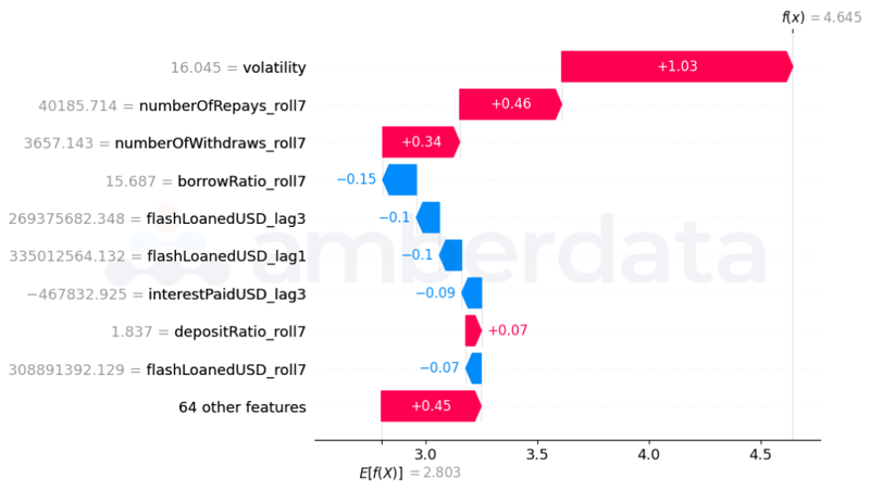 USDT Highest Volatility Day Explanation