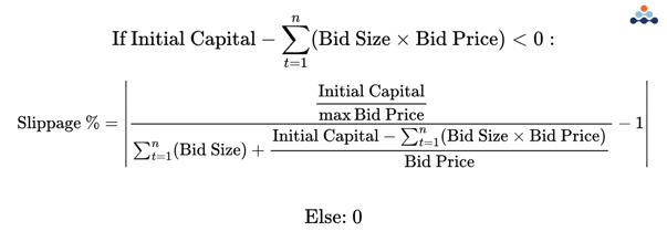 Sell order slippage percentage calculation