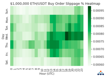 buy order slippage percentage slippage, volume, historical, volatility, and implied volatility heatmap 