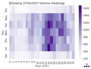 Bitstamp ETH/USDT volume (day) (hour UTC)