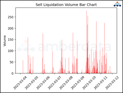 Parsing long/short sell liquidation volume amberdata