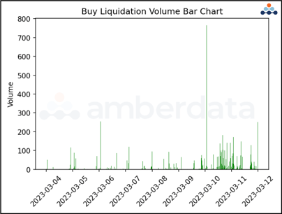 Parsing long/short buy liquidation volume amberdata