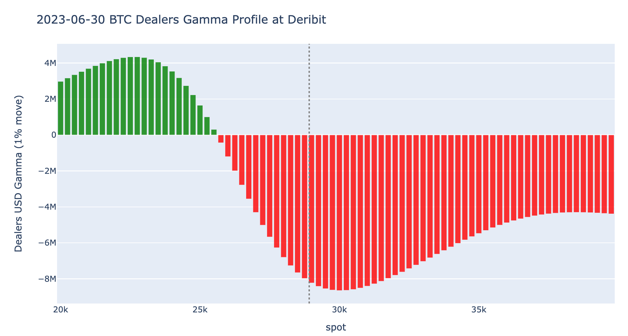 Amberdata derivatives BTC dealers gamma profile at Deribit