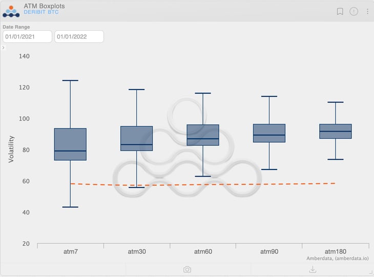 Amberdata derivatives 2021 (VS) Current TS