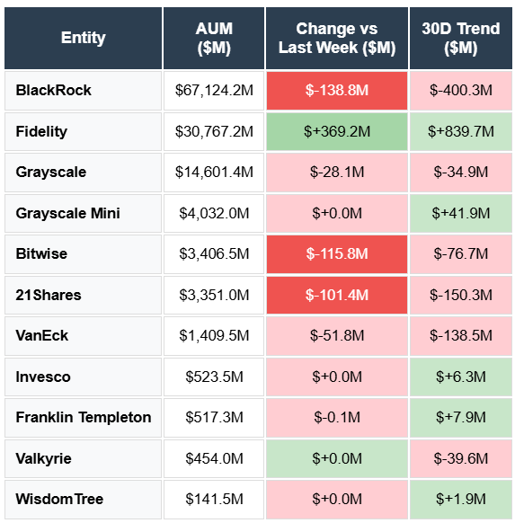 blackrock fidelity grayscale 21shares bitwise vanEck Invesco Franklin templeton