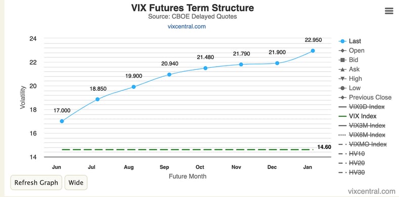 VIX futures term structure volatility CBOE delayed quotes