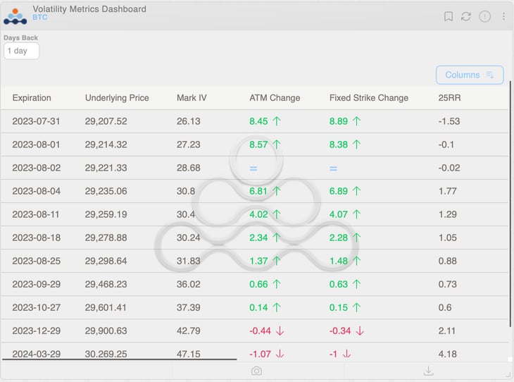 Amberdata Derivatives Volatility Metrics Dashboard BTC Ribbon IV 