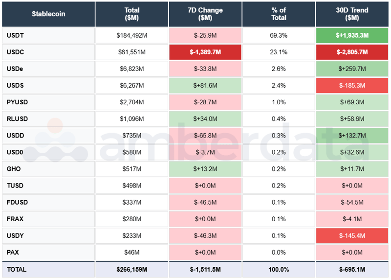 USDT, USDC, USDe, USDS, PYUSD, RLUSD, FDUSD