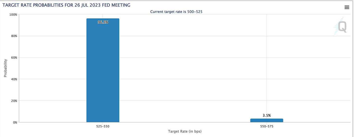 Amberdata Derivatives Target Rate probabilities for july 26, 2023 FED Meeting 