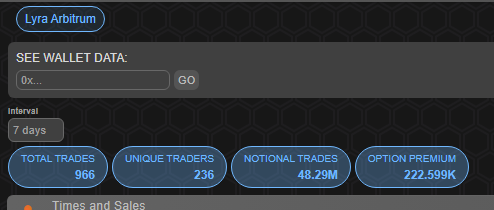 Lyra arbitrum total trades unique traders notional trades option premium 