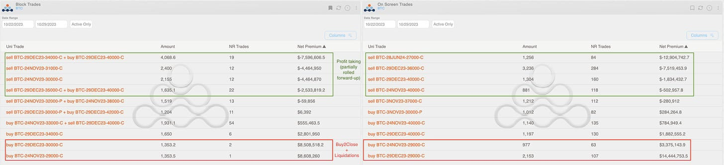 BTC bitcoin top trades. Block trades and onscreen trades