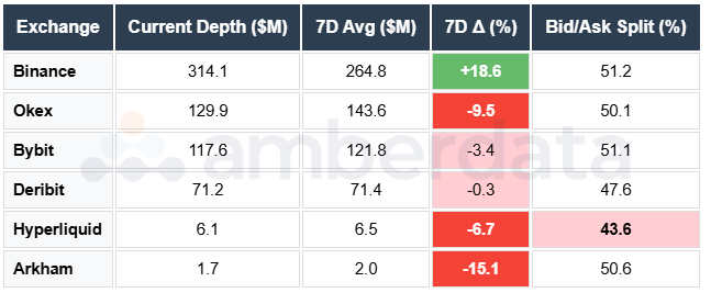 Binance OKEX DERIBIT Bybit Hyperliquid Arkham