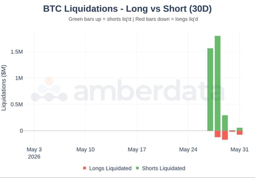 BTC liquidations long vs short