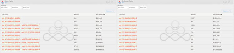 amberdata derivatives (BTC Options Scanner Top Trades) block trades and on screen trades