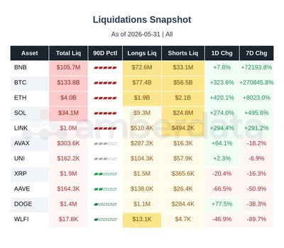 liquidations major altcoins