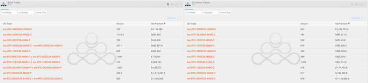 AD Derivatives BTC Weekly Top Trades Block trades and on screen trades 