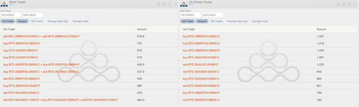 (BTC AD Direction tables with uni_trade - Options Scanner section)