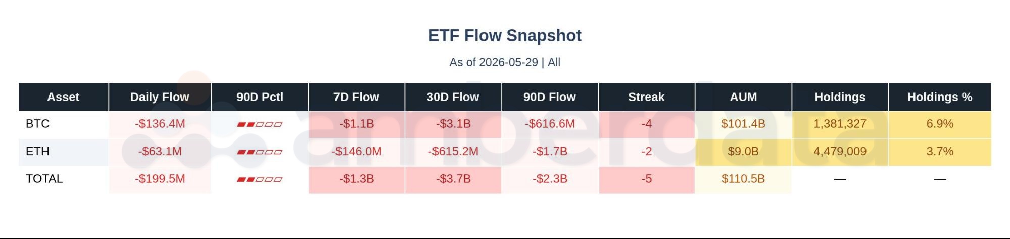 ETF flows BTC and ETH
