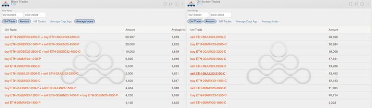 Block trades and On screen trades ETH ETH AD Direction tables with uni_trade